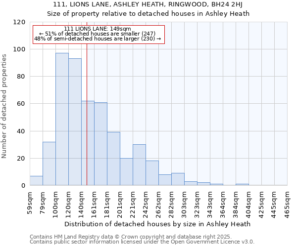 111, LIONS LANE, ASHLEY HEATH, RINGWOOD, BH24 2HJ: Size of property relative to detached houses in Ashley Heath