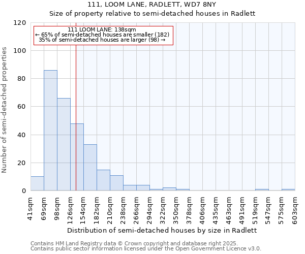 111, LOOM LANE, RADLETT, WD7 8NY: Size of property relative to detached houses in Radlett