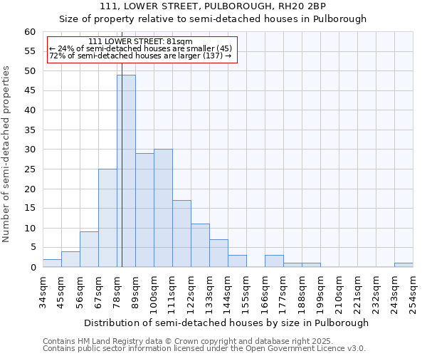 111, LOWER STREET, PULBOROUGH, RH20 2BP: Size of property relative to detached houses in Pulborough