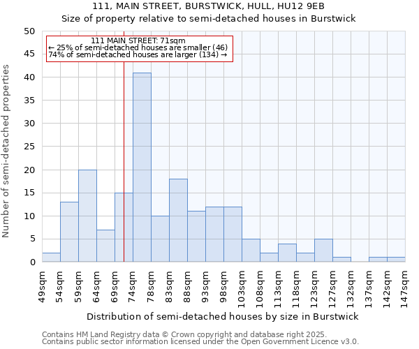 111, MAIN STREET, BURSTWICK, HULL, HU12 9EB: Size of property relative to detached houses in Burstwick