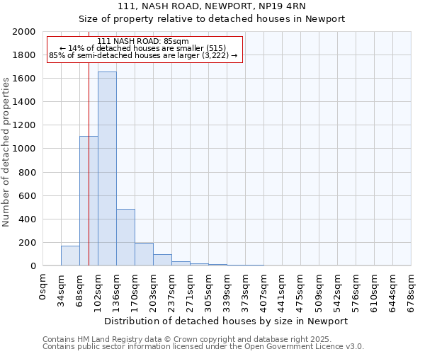 111, NASH ROAD, NEWPORT, NP19 4RN: Size of property relative to detached houses in Newport