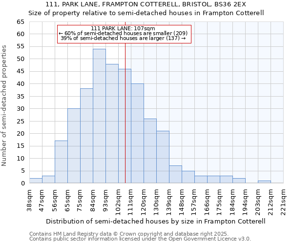 111, PARK LANE, FRAMPTON COTTERELL, BRISTOL, BS36 2EX: Size of property relative to detached houses in Frampton Cotterell