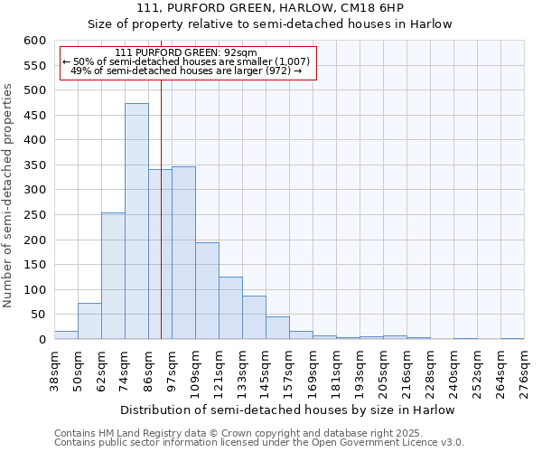 111, PURFORD GREEN, HARLOW, CM18 6HP: Size of property relative to detached houses in Harlow