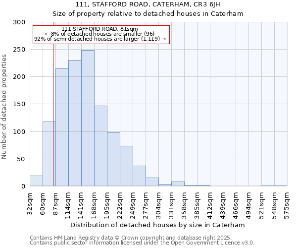 111, STAFFORD ROAD, CATERHAM, CR3 6JH: Size of property relative to detached houses in Caterham