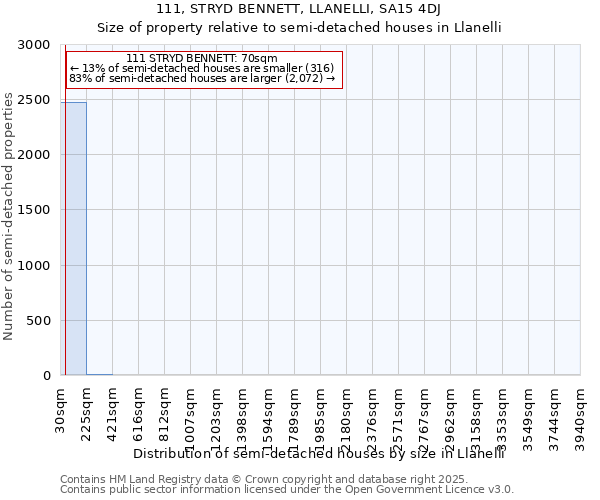 111, STRYD BENNETT, LLANELLI, SA15 4DJ: Size of property relative to detached houses in Llanelli