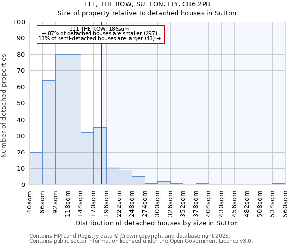 111, THE ROW, SUTTON, ELY, CB6 2PB: Size of property relative to detached houses in Sutton