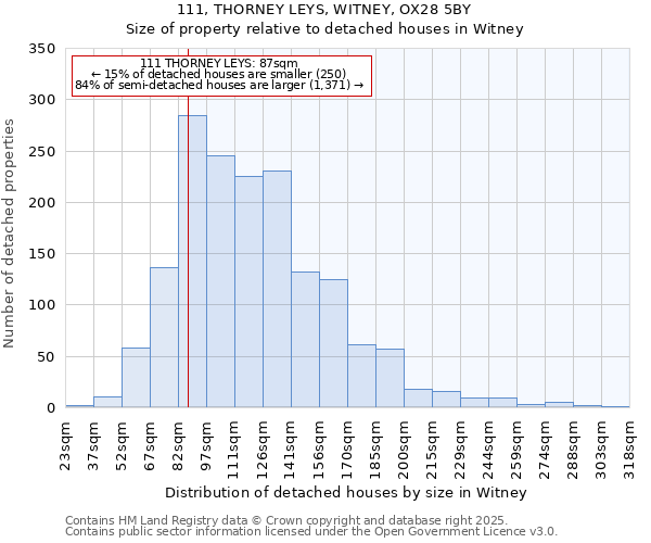 111, THORNEY LEYS, WITNEY, OX28 5BY: Size of property relative to detached houses in Witney