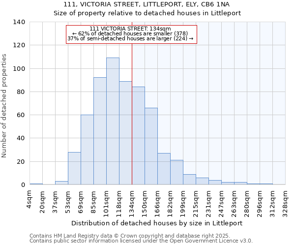 111, VICTORIA STREET, LITTLEPORT, ELY, CB6 1NA: Size of property relative to detached houses in Littleport