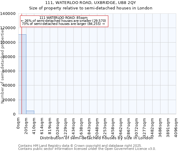 111, WATERLOO ROAD, UXBRIDGE, UB8 2QY: Size of property relative to detached houses in London