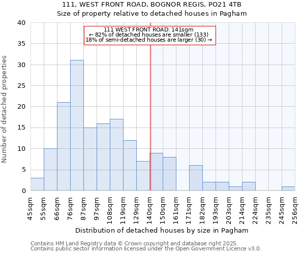 111, WEST FRONT ROAD, BOGNOR REGIS, PO21 4TB: Size of property relative to detached houses in Pagham