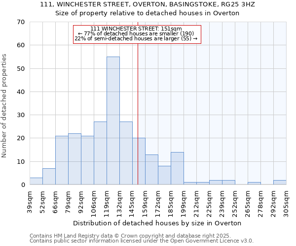 111, WINCHESTER STREET, OVERTON, BASINGSTOKE, RG25 3HZ: Size of property relative to detached houses in Overton