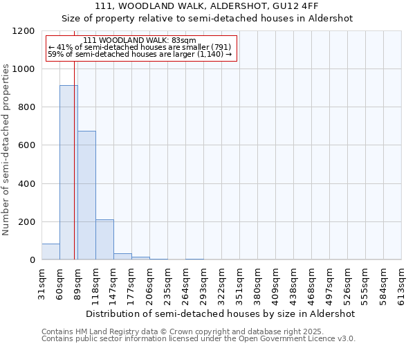 111, WOODLAND WALK, ALDERSHOT, GU12 4FF: Size of property relative to detached houses in Aldershot