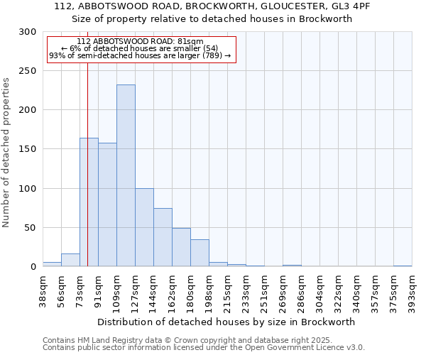 112, ABBOTSWOOD ROAD, BROCKWORTH, GLOUCESTER, GL3 4PF: Size of property relative to detached houses in Brockworth