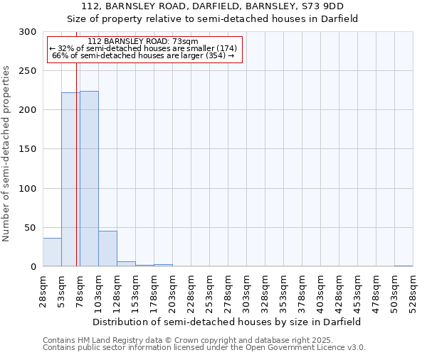 112, BARNSLEY ROAD, DARFIELD, BARNSLEY, S73 9DD: Size of property relative to detached houses in Darfield