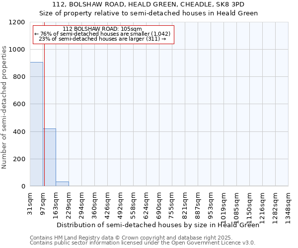 112, BOLSHAW ROAD, HEALD GREEN, CHEADLE, SK8 3PD: Size of property relative to detached houses in Heald Green