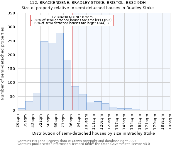 112, BRACKENDENE, BRADLEY STOKE, BRISTOL, BS32 9DH: Size of property relative to detached houses in Bradley Stoke