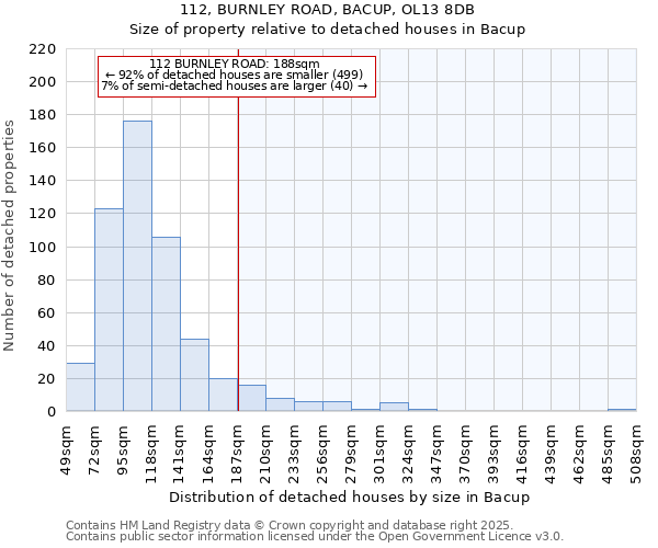 112, BURNLEY ROAD, BACUP, OL13 8DB: Size of property relative to detached houses in Bacup