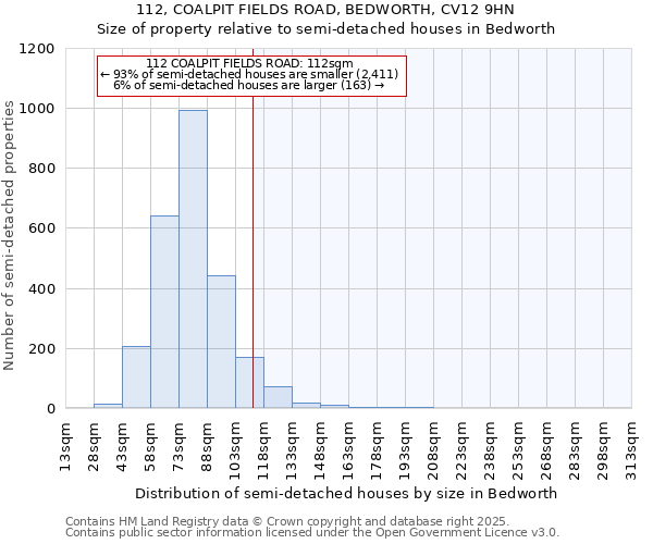 112, COALPIT FIELDS ROAD, BEDWORTH, CV12 9HN: Size of property relative to detached houses in Bedworth