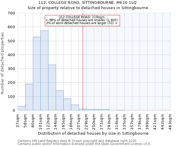 112, COLLEGE ROAD, SITTINGBOURNE, ME10 1LQ: Size of property relative to detached houses in Sittingbourne