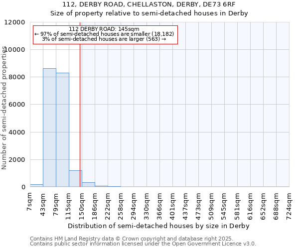 112, DERBY ROAD, CHELLASTON, DERBY, DE73 6RF: Size of property relative to detached houses in Derby