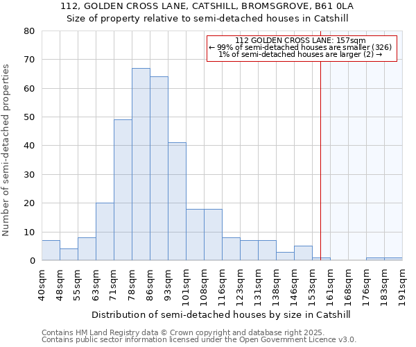 112, GOLDEN CROSS LANE, CATSHILL, BROMSGROVE, B61 0LA: Size of property relative to detached houses in Catshill