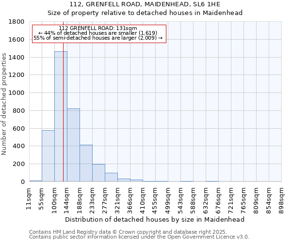 112, GRENFELL ROAD, MAIDENHEAD, SL6 1HE: Size of property relative to detached houses in Maidenhead