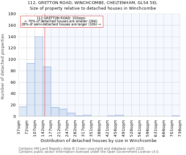 112, GRETTON ROAD, WINCHCOMBE, CHELTENHAM, GL54 5EL: Size of property relative to detached houses in Winchcombe