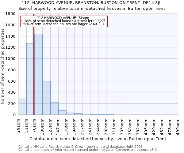 112, HARWOOD AVENUE, BRANSTON, BURTON-ON-TRENT, DE14 3JL: Size of property relative to detached houses in Burton upon Trent