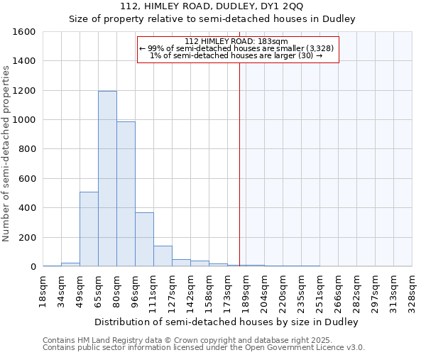 112, HIMLEY ROAD, DUDLEY, DY1 2QQ: Size of property relative to detached houses in Dudley