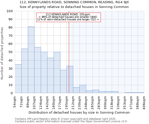 112, KENNYLANDS ROAD, SONNING COMMON, READING, RG4 9JX: Size of property relative to detached houses in Sonning Common