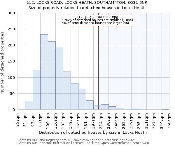 112, LOCKS ROAD, LOCKS HEATH, SOUTHAMPTON, SO31 6NR: Size of property relative to detached houses in Locks Heath