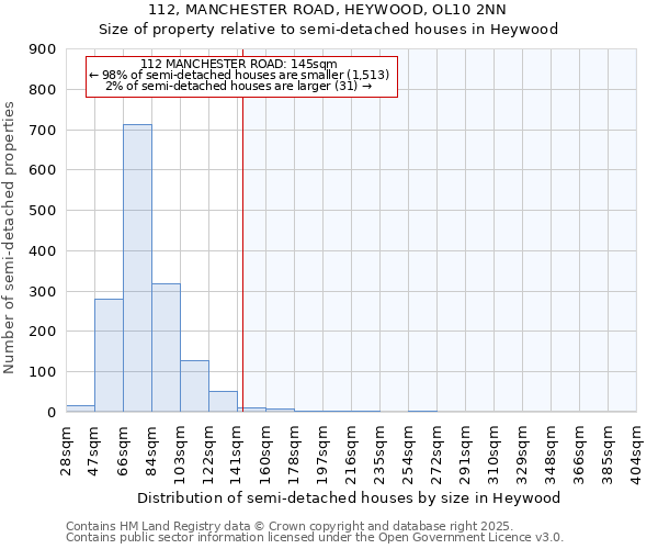 112, MANCHESTER ROAD, HEYWOOD, OL10 2NN: Size of property relative to detached houses in Heywood