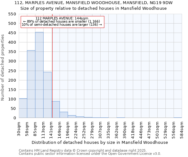 112, MARPLES AVENUE, MANSFIELD WOODHOUSE, MANSFIELD, NG19 9DW: Size of property relative to detached houses in Mansfield Woodhouse