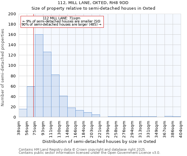 112, MILL LANE, OXTED, RH8 9DD: Size of property relative to detached houses in Oxted