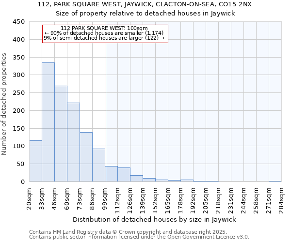 112, PARK SQUARE WEST, JAYWICK, CLACTON-ON-SEA, CO15 2NX: Size of property relative to detached houses in Jaywick