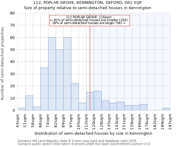 112, POPLAR GROVE, KENNINGTON, OXFORD, OX1 5QP: Size of property relative to detached houses in Kennington