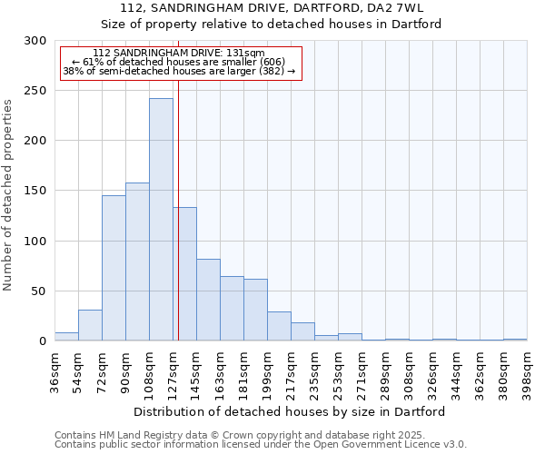 112, SANDRINGHAM DRIVE, DARTFORD, DA2 7WL: Size of property relative to detached houses in Dartford