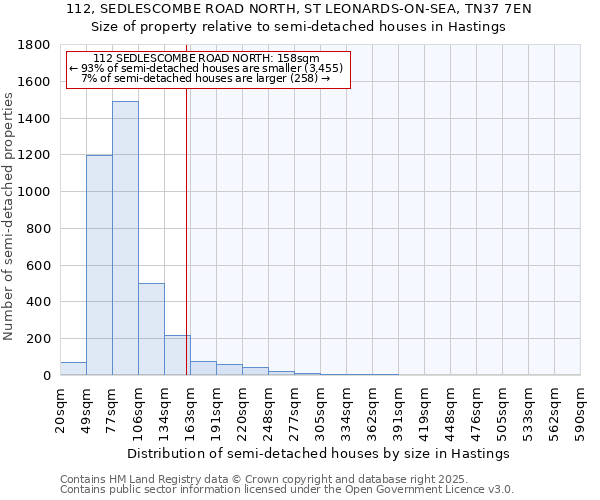 112, SEDLESCOMBE ROAD NORTH, ST LEONARDS-ON-SEA, TN37 7EN: Size of property relative to detached houses in Hastings