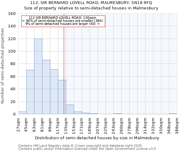 112, SIR BERNARD LOVELL ROAD, MALMESBURY, SN16 9FQ: Size of property relative to detached houses in Malmesbury