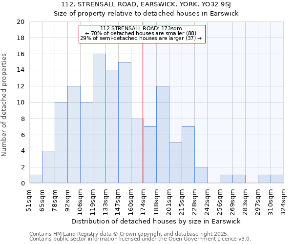 112, STRENSALL ROAD, EARSWICK, YORK, YO32 9SJ: Size of property relative to detached houses in Earswick