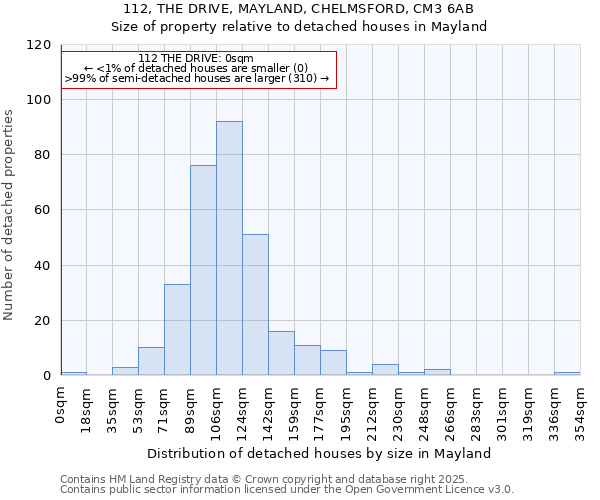 112, THE DRIVE, MAYLAND, CHELMSFORD, CM3 6AB: Size of property relative to detached houses in Mayland