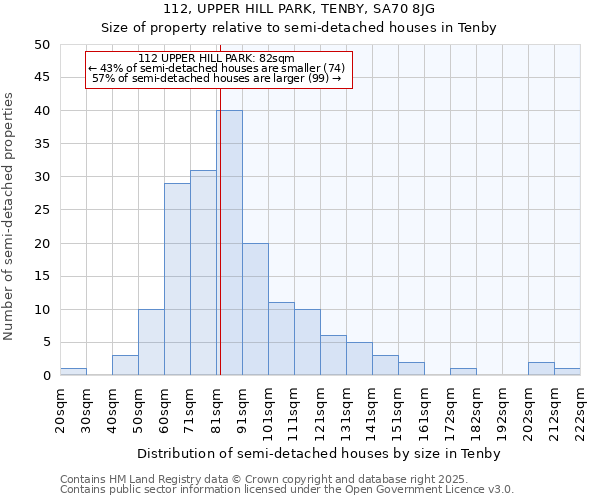 112, UPPER HILL PARK, TENBY, SA70 8JG: Size of property relative to detached houses in Tenby