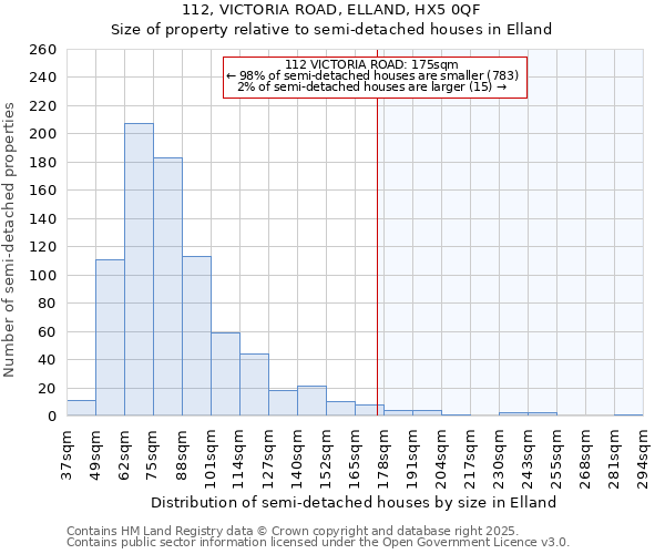 112, VICTORIA ROAD, ELLAND, HX5 0QF: Size of property relative to detached houses in Elland