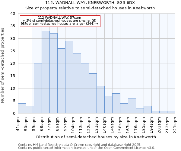 112, WADNALL WAY, KNEBWORTH, SG3 6DX: Size of property relative to detached houses in Knebworth