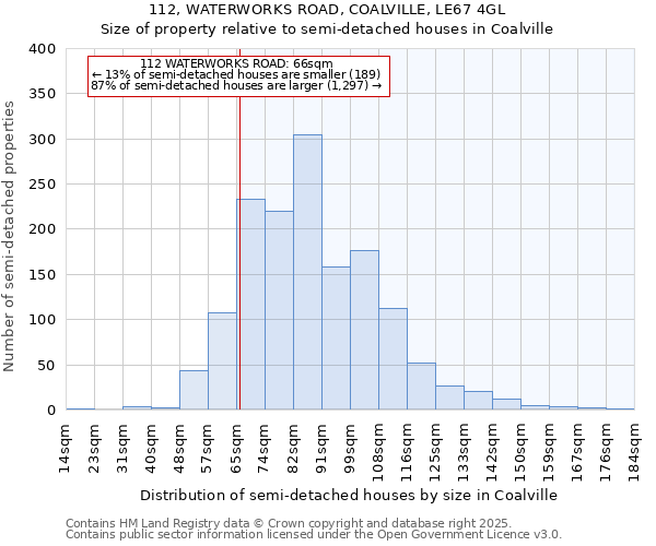 112, WATERWORKS ROAD, COALVILLE, LE67 4GL: Size of property relative to detached houses in Coalville