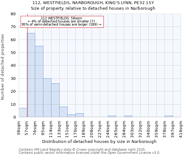 112, WESTFIELDS, NARBOROUGH, KING'S LYNN, PE32 1SY: Size of property relative to detached houses in Narborough