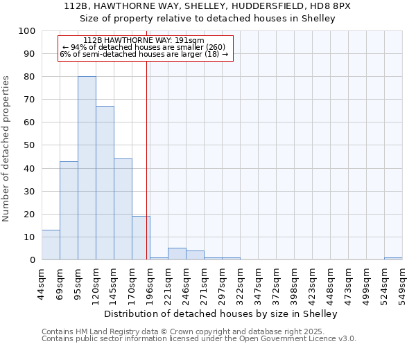 112B, HAWTHORNE WAY, SHELLEY, HUDDERSFIELD, HD8 8PX: Size of property relative to detached houses in Shelley