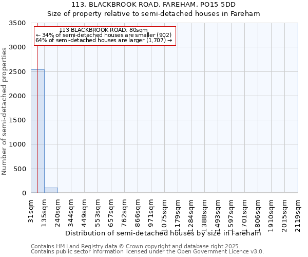 113, BLACKBROOK ROAD, FAREHAM, PO15 5DD: Size of property relative to detached houses in Fareham