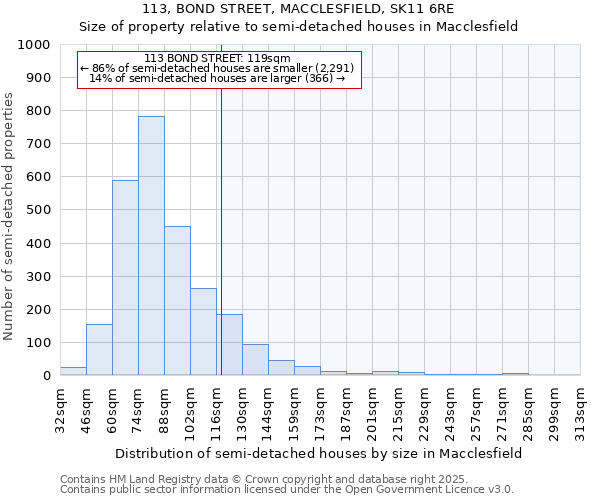 113, BOND STREET, MACCLESFIELD, SK11 6RE: Size of property relative to detached houses in Macclesfield