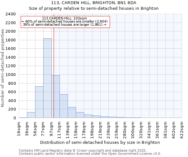 113, CARDEN HILL, BRIGHTON, BN1 8DA: Size of property relative to detached houses in Brighton